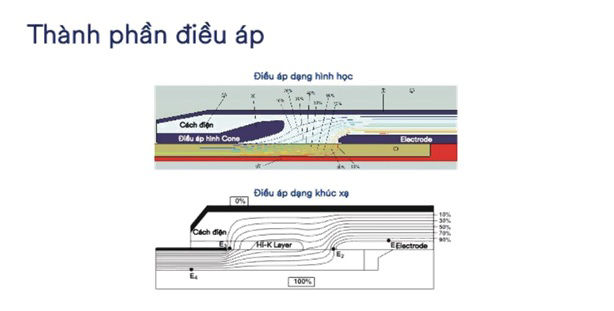 Đầu hộp nối quấn băng đổ nhựa