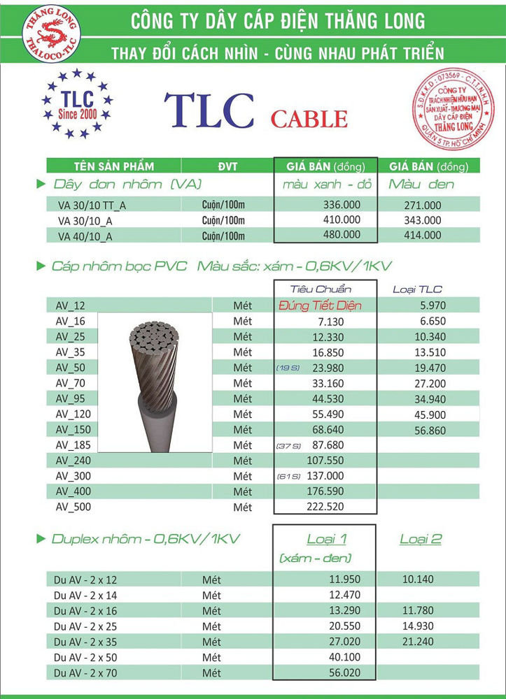 Báo giá Cáp Thăng Long